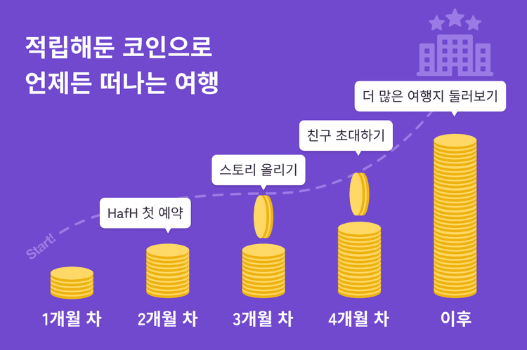 적립해둔 코인으로 언제든 떠나는 여행