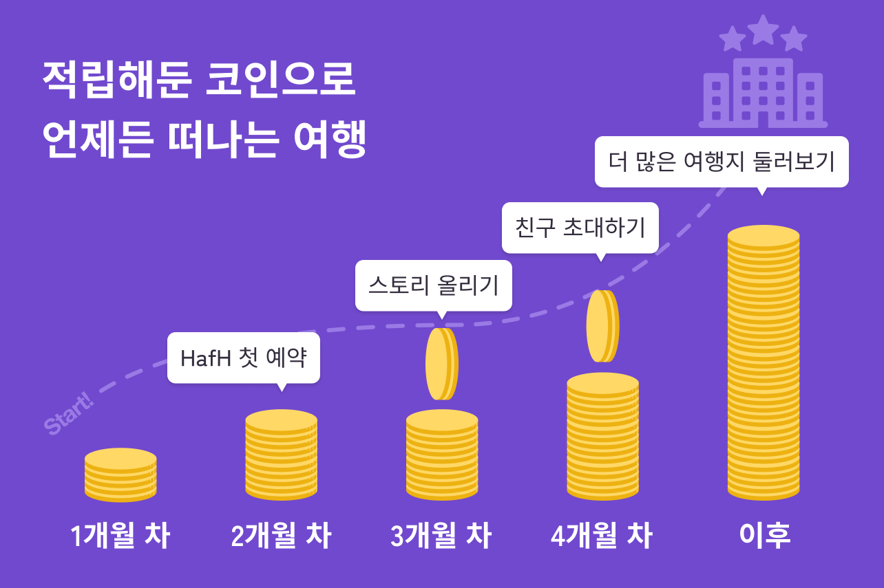 적립해둔 코인으로 언제든 떠나는 여행
