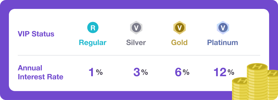 Additionally, a monthly <bold>Wallet Bonus</bold> is granted based on your coin balance.<br/>The annual bonus rate can be <bold>up to 12%</bold>.