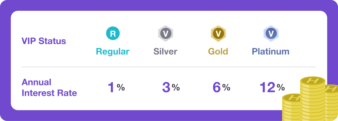 Additionally, a monthly <bold>Wallet Bonus</bold> is granted based on your coin balance.<br/>The annual bonus rate can be <bold>up to 12%</bold>.